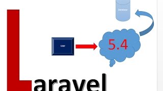 Laravel 54 CRUD part 11  insert update delete select laravel [upl. by Muslim]