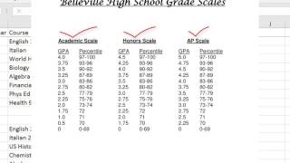 How to Calculate a Students Weighted GPA [upl. by Semele631]