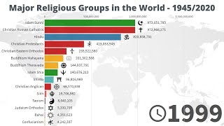 Major Religious Groups in the World  19452020 [upl. by Ieluuk]