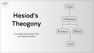 Hesiods Theogony  The Greek God Family Tree partially Animated [upl. by Aicat663]