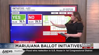 ALERT DESK Medical marijuana ballot initiatives [upl. by Mosora]