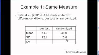 Coefficient of variation part 1 [upl. by Akeinahs]