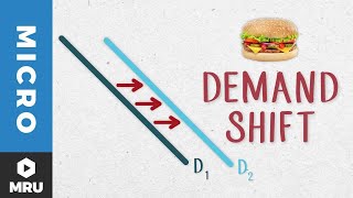 What Shifts the Demand Curve [upl. by Elspeth]