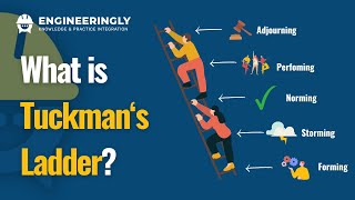 Tuckmans Ladder Things Every Project Manager Should Know [upl. by Notsob646]