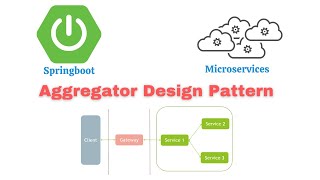 Aggregator design pattern  Microservices  Springboot  JavaExpert [upl. by Lav498]