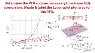 PFR volume calculation from Levenspiel Plot [upl. by Judus]