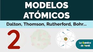 Modelos atómicos Goldstein Becquerel Curie Rutherford  Química Desde Cero [upl. by Beka]