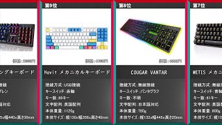 【2021年版】コスパ最強ゲーミングキーボードランキング10選！※概要欄に商品リンクあり [upl. by Carpio]