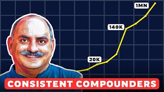 Formula to find Consistent Compounding Stocks  Mohnish Pabrai  Stock Market  Investment [upl. by Etat]