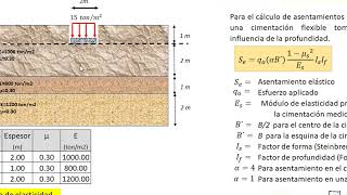 Método de Bowles  Cálculo de asentamiento elástico de cimentación flexible en suelo estratificado [upl. by Siri874]