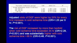 Influence of Cold ischemia Time on Delayed Graft Function and Survival [upl. by Stout]