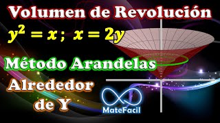 Volumen de SÓLIDO de REVOLUCIÓN Método ARANDELAS alrededor de Y  Ejemplo 5 [upl. by Merell]