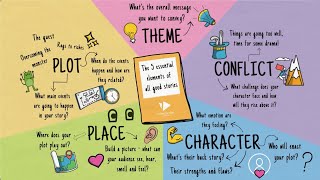 The 5 essential elements of all good stories  VideoScribe [upl. by Jehiah890]