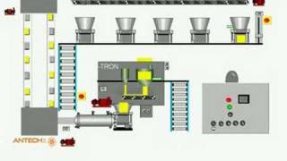 Antech Alimentacion de azucar a maquinas FABRIMA INDUMAK [upl. by Braden958]