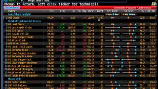 Bloomberg Terminal Training  Introduction to Commodities by wwwFintutecom [upl. by Sidonia]