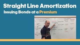 Issuing Bonds at a Premium  Straight Line Amortization [upl. by Yovonnda]