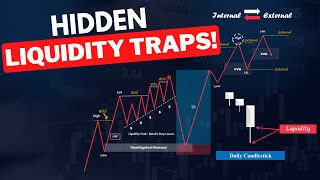 Liquidity Concepts Simplified  SMC amp Price Action [upl. by Lynsey]