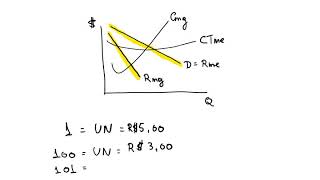 Determinação de preço no monopolio [upl. by Attenna923]