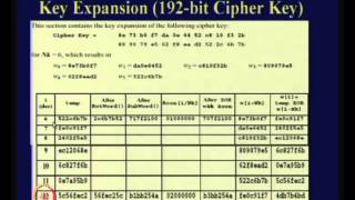 Block Cipher Standards AES Contd [upl. by Atinaej]