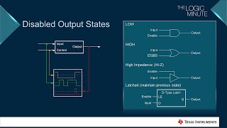 Enable or Disable a Digital Signal [upl. by Llesirg265]