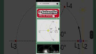 The Lagrange Points ISRO Aditya L1 Mission 70thbpsc currentaffairs ytshorts factshorts gk [upl. by Florine]