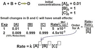 Chemistry  Chemical Kinetics 12 of 30 Finding the Order Using the Isolation Method [upl. by Ettenyar544]