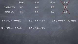 CA Grade 3 Wastewater Math Part 3 of 6 [upl. by Foah242]