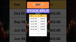 PH ParkerHannifin Corporation Stock Split History [upl. by Busiek]