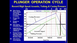 Ask Echometer Session 3 Plunger Lift June 3 2020 [upl. by Apthorp635]