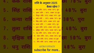 राशि के अनुसार 2025 कैसा रहेगा viralshorts astrology motivation jaishreeram shorts yrshorts [upl. by Feodora]