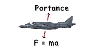 Les lois de Newtons expliquent la formule de la portance [upl. by Lesak245]