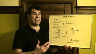 FIVB Tutorial  Single elimination format [upl. by Henryetta]