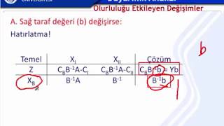 Yöneylem Araştırması 1 Hafta 10 Duyarlılık AnaliziOlurluluğu Etkileyen DeğişikliklerYeniden [upl. by Siri159]