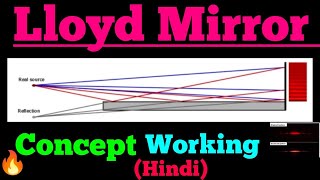 lloyd mirror [upl. by Marko]