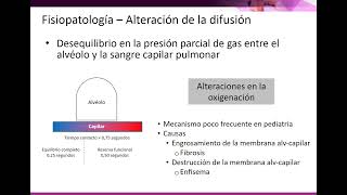 6 Insuficiencia respiratoria Aguda [upl. by Htabazile12]