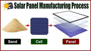 Solar Panel Manufacturing Process in a Solar Plant [upl. by Balduin814]