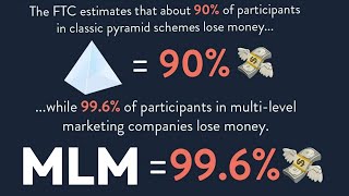 MLMs are WORSE than Pyramid Schemes  rAntiMLM [upl. by Yeargain]