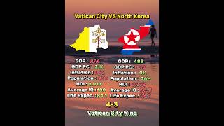 Vatican city VS North Korea viral edit reels geography ytshorts [upl. by Seel]