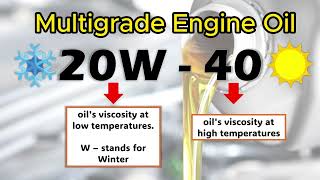 Kaalaman Patungkol sa Engine Oil Viscosity ng Motorcycle [upl. by Kahlil]