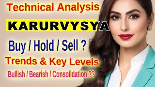 Karur Vysya Bank Stock Analysis Support Resistance and Market Outlook Technical Breakdown [upl. by Anilrats]