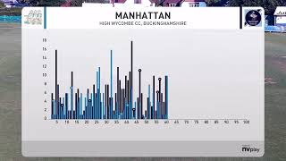 LIVE STREAM HWCC 1st XI Vs Datchet 1st XI  27th Jul  HCPCL Div 1 [upl. by Garvin]