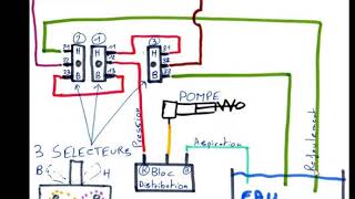 schema dun pneumatique [upl. by Lark]