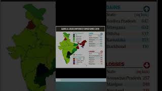 Indian forest report 2021 animals forest mpsc upsc ssc [upl. by Aevin329]