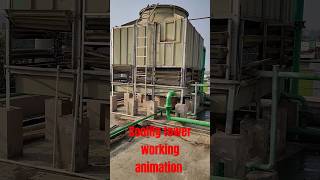 Cooling Tower working principle  कूलिंग टावर वर्किंग प्रिंसिपल shreejitechnical [upl. by Maisie924]