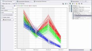 Data Visualisation  Part 1 using RapidMiner [upl. by Auohp]