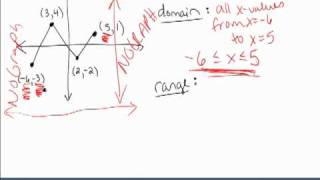 17 domain and range of functions [upl. by Arrik747]