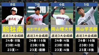 岡山高校野球2024優勝候補ランキング [upl. by Anevad]