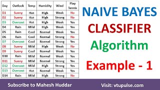 1 Solved Example Naive Bayes Classifier to classify New Instance PlayTennis Example Mahesh Huddar [upl. by Uella]