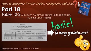 Part 18 WAYS TO MEMORIZE RNPCP TABLE 122 MAX MIN FU LOAD ON BUILDING SEWER PIPING  JON GONTINAS [upl. by Noll989]