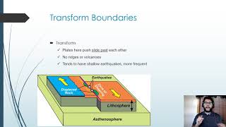 APES Topic 41 Plate Tectonics [upl. by Ekalb371]